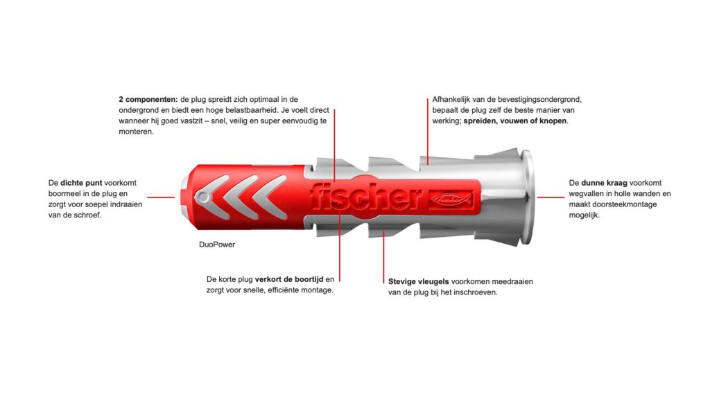 Fischer DuoPower uitleg