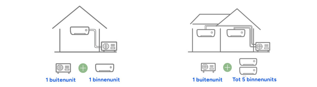 Atlantic Zenkeo aircoheater