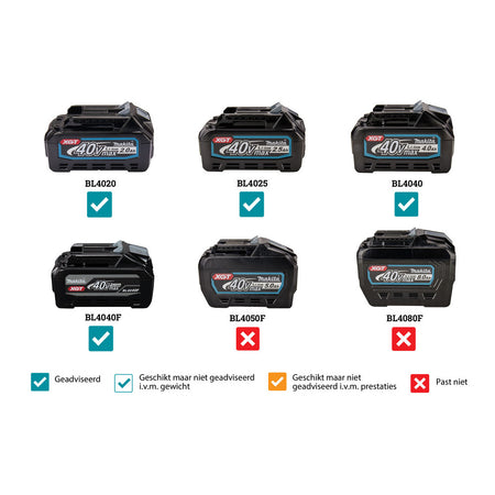 Makita Bouwradio MR007GZ DAB+-804139