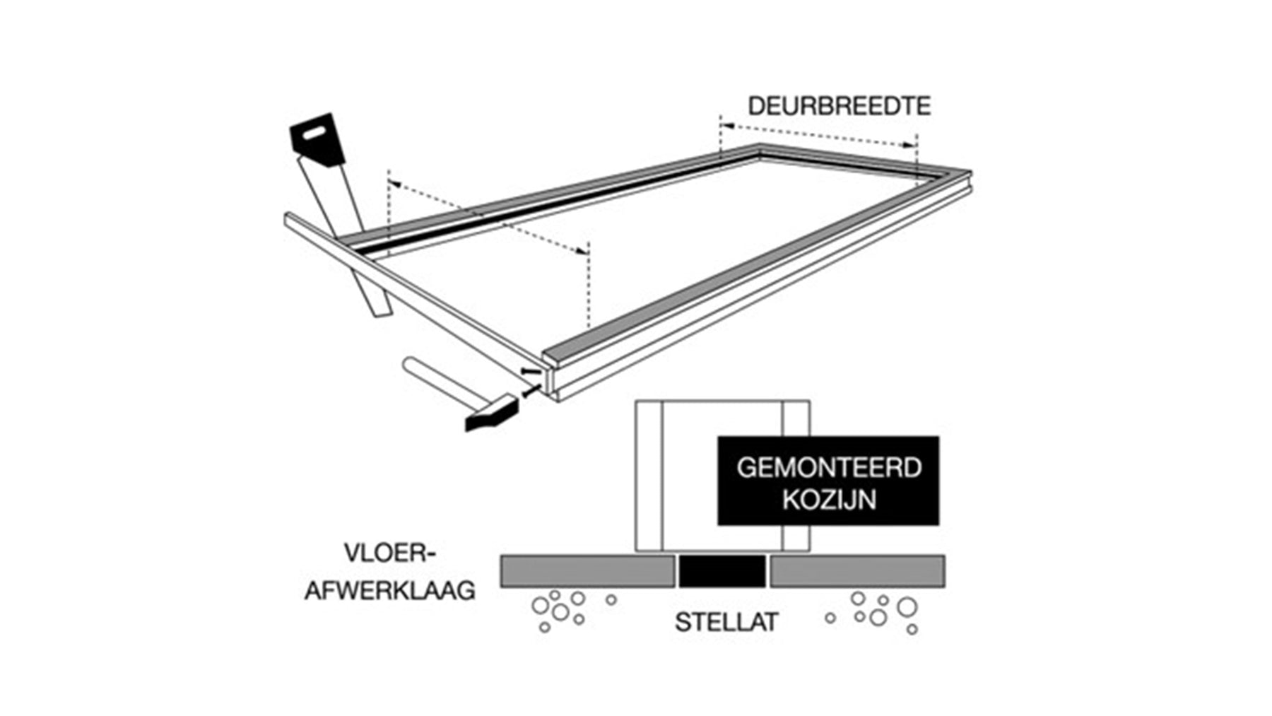 Een binnendeurkozijn vakkundig monteren