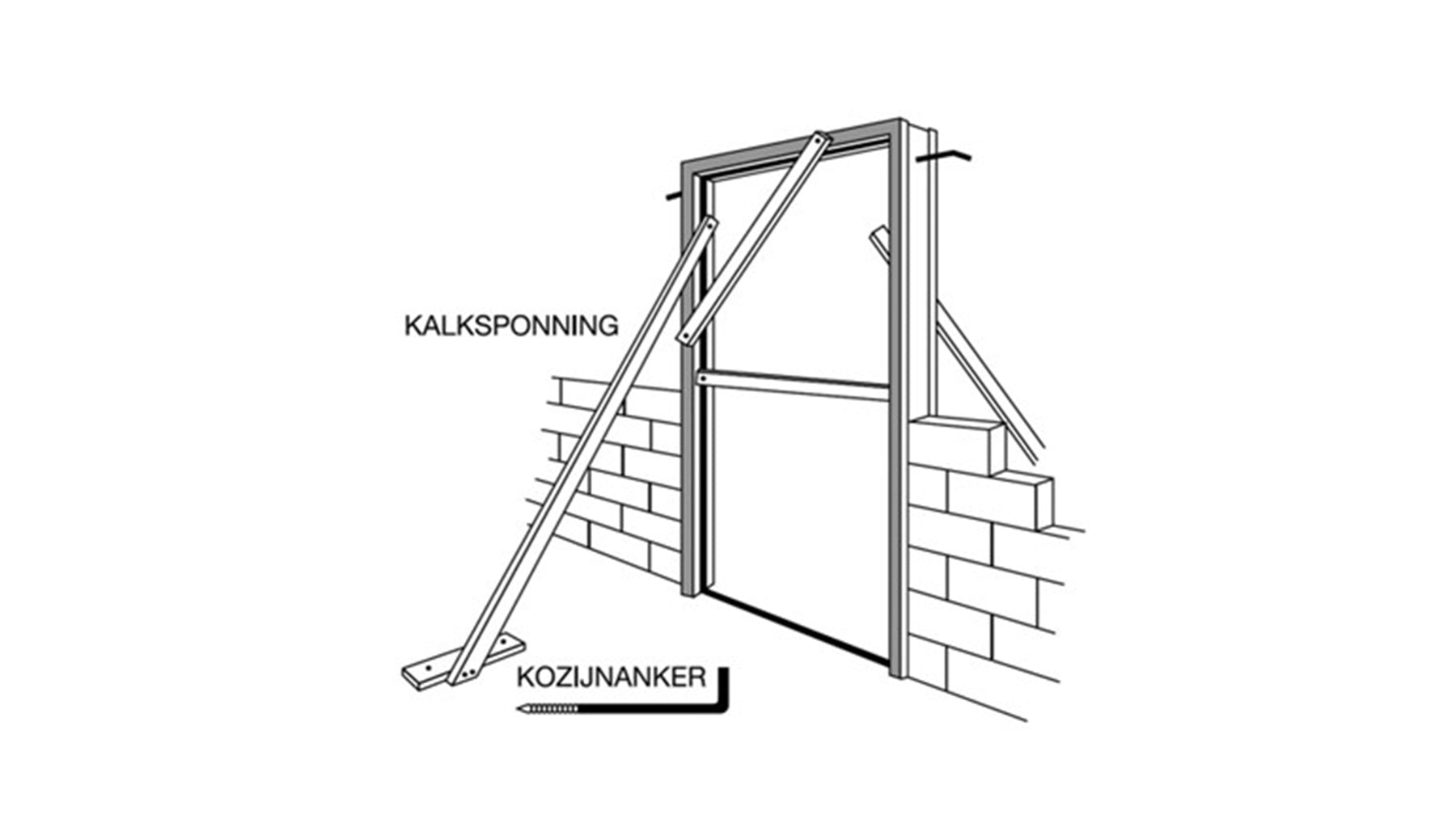 Een binnendeurkozijn vakkundig monteren