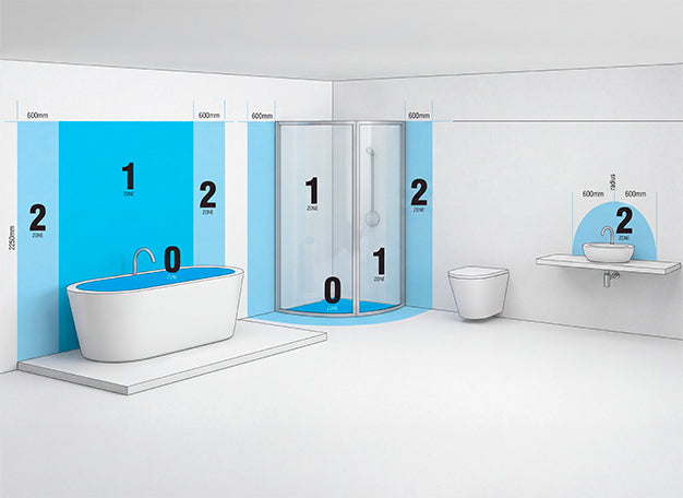 Zones voor veilige plaatsing van verlichting en elektra in de badkamer weergegeven in een schema - media 2